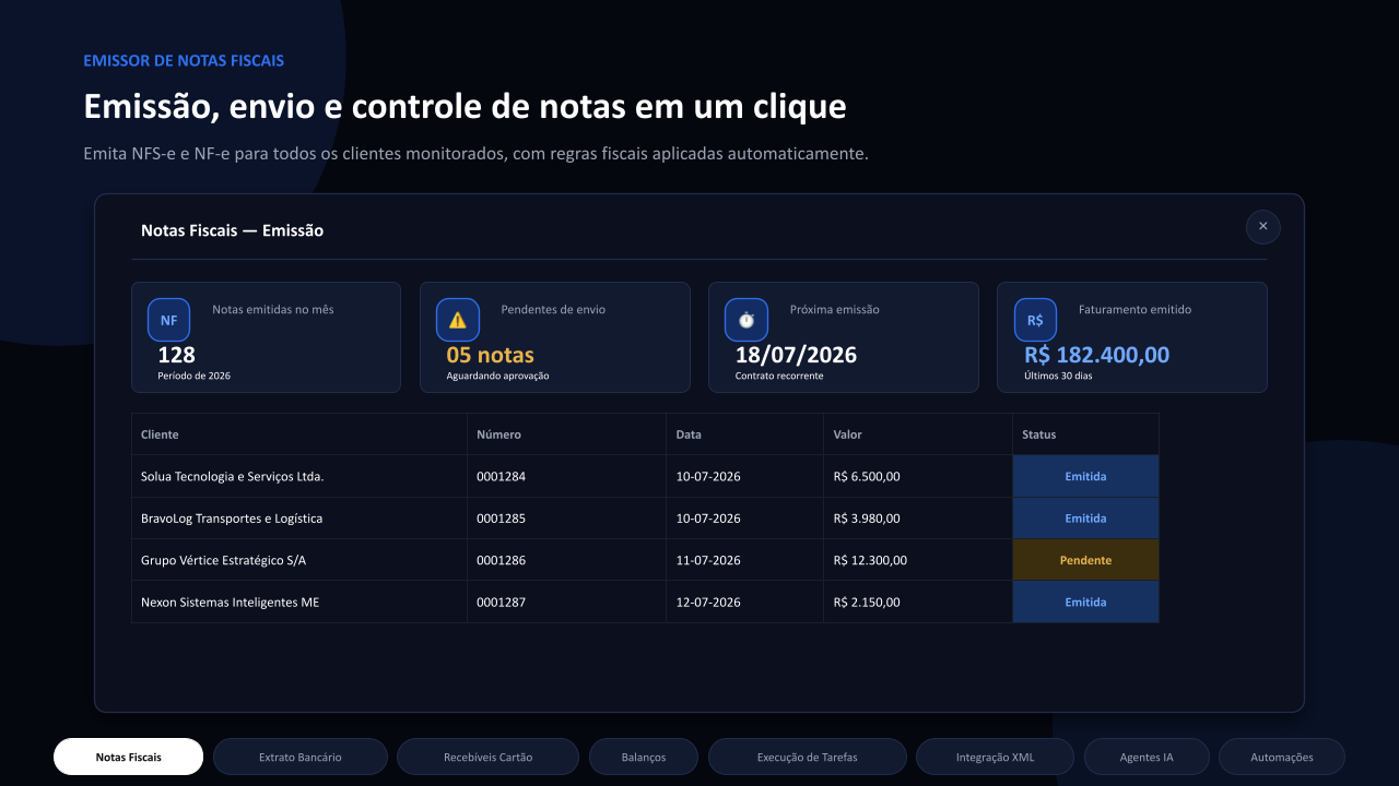 Emissão em Lote sob Demanda.