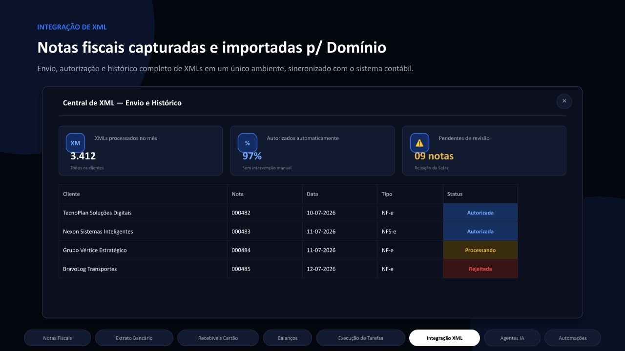 Captura Inteligente e Organização de Pastas.